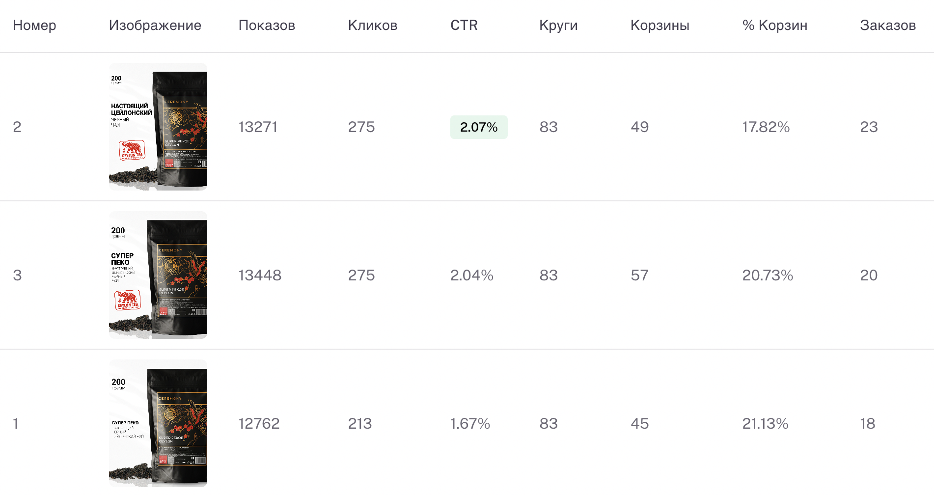 <h1>Как работает АБ тестирование для Озон?</h1>
